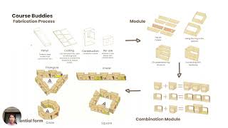 SDES9213 Design Project 1 Group 2