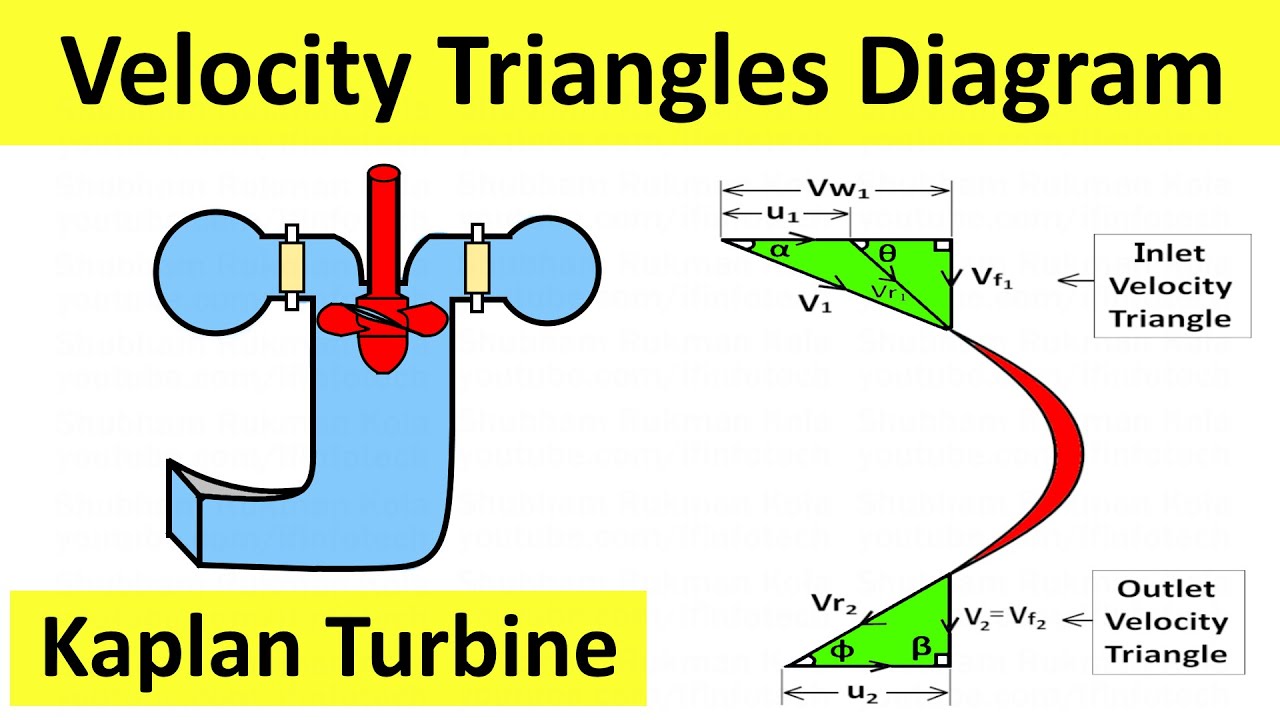 Wind turbine, schematic diagram - Images - Free Downloads - Energy  Encyclopedia