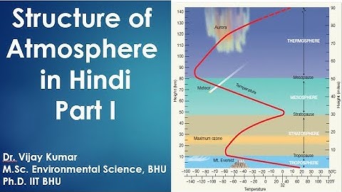 Structure of Atmosphere in Hindi I Different Layers or Stratification of  Atmosphere in Hindi Part I