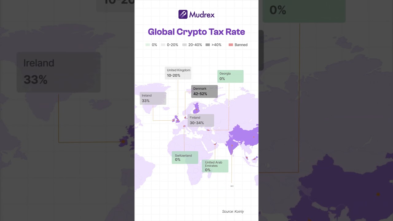 🌍 Global Crypto Tax Rates | Which Country is the Best for Crypto Investors?