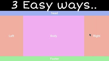 How to create Header , left-right side  , body & footer   | Html & CSS | Pranjul tutorials