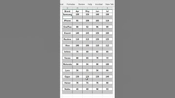 Remove Blank Rows in Excel Instantly #exceltricks #excelshorts #excel