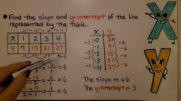 8th Grade Math 4.2b, Determining Rate of Change and Initial Value b