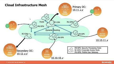 Best Practices for Routing with Prisma Access