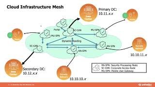 Best Practices for Routing with Prisma Access screenshot 4