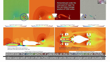 Y250 vortex explained by Aerodynamicist, Willem Toet