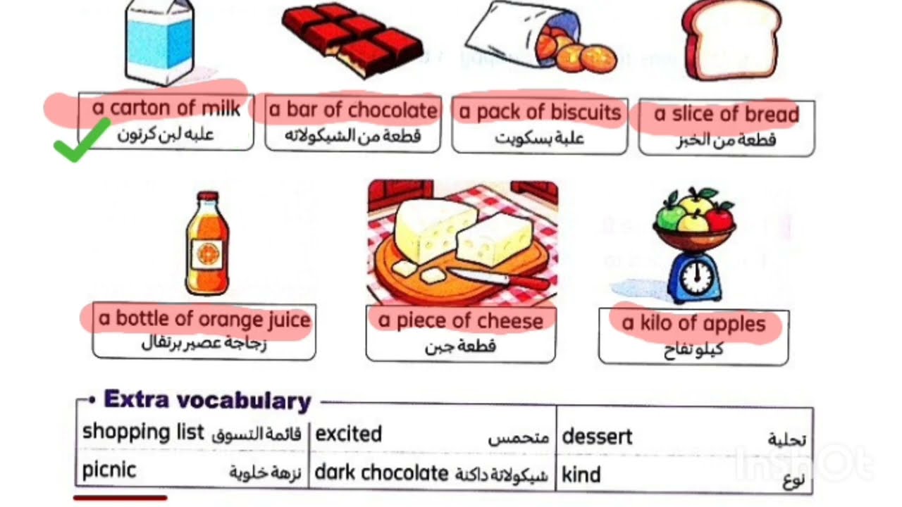  الصف الرابع/الوحدة الثالثة/الدرس الثاني 
