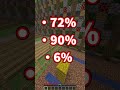 あなたの充電当てられたらアウト!🤔#shorts #マイクラ #マインクラフト #minecraft #アスレチック