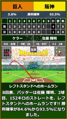 大谷翔平】【ドジャース】ドジャース対ブルージェイズ 4/27