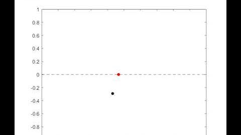 Inverted Pendulum Animation with Adaptive PID Controller