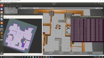 Sending Goals To Navigation Stack Turtlebot3 Custom World