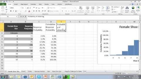 Marketing Statistics in Excel 5.2 Continuous Distribution and Discrete Distribution