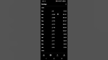 November Earnings on Shutterstock | AI Generated Images Selling Online