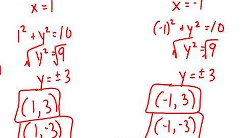 College Algebra 5.4 Solve Systems of Nonlinear Equations