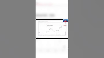 Cardano (ADA) Price Prediction and Technical Analysis | #Shorts