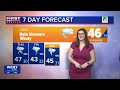 04.03.2024 Katherine's Morning Forecast