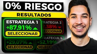 Cómo Saber Si Una Estrategia De Trading Funciona Sin Perder Ni $1