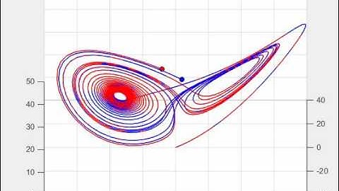 Lorenz System Sensitive Dependence on IC