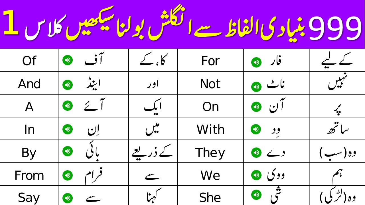 50 Most Commonly Used English Words with Urdu Meanings  Good vocabulary  words, English vocabulary words learning, Good vocabulary