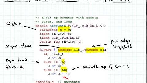 Verilog for Registers and Counters