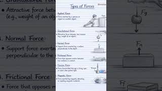 Type of force #physicsmemes #physics #education #newtonslaw
