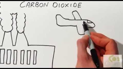 ARCHIVE: What is Carbon Dioxide Utilisation