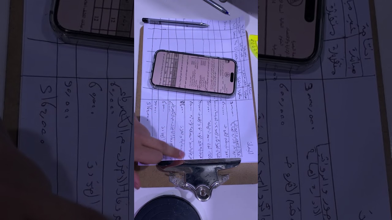 تبويب عناصر التكاليف