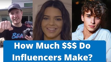 AP Stats 8.1 - Confidence Interval for One Mean