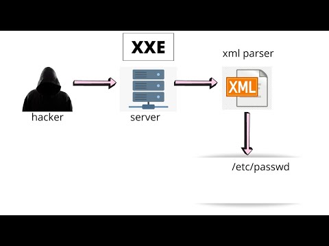 XXE : Exploiting