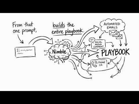 Introducing Nimble AI Sequences: The Follow-Up That Writes Itself