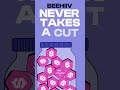 Introducing: Pay what you want, Premium gifts, & Comment Threads