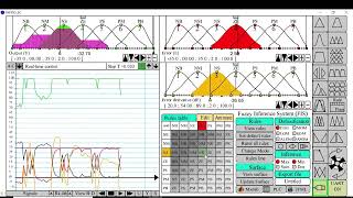 -P4FPID: Real-Time Control (Hardware Plug-in using random signal form a trimmer)