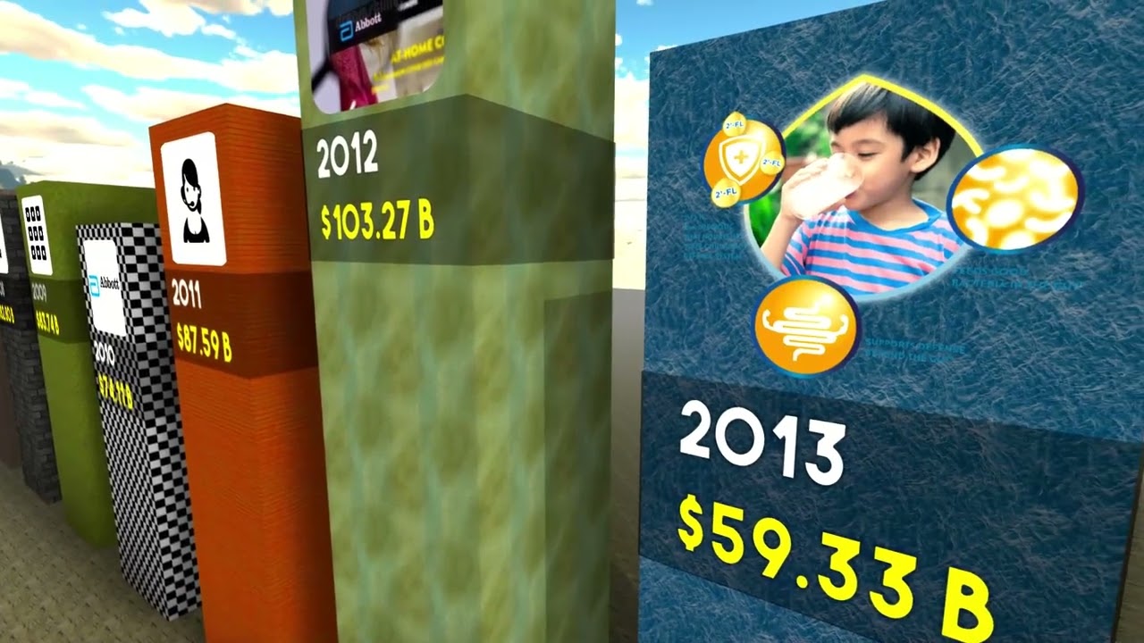 Market cap history of Abbott Laboratories from 2001 to 2022