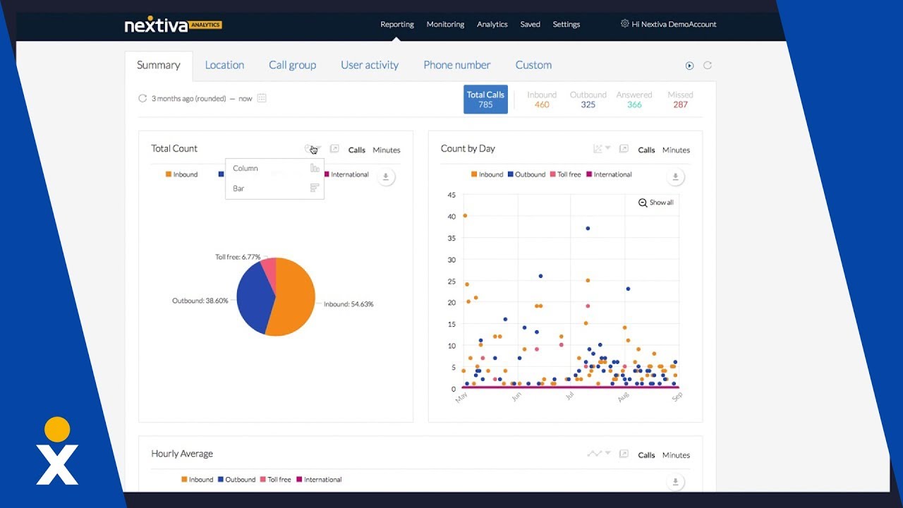 Nextiva Analytics: Determining Staffing Needs