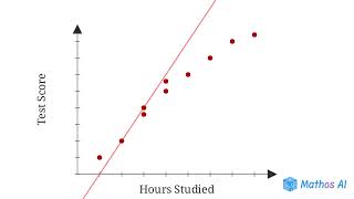 How to Draw Scatter Plots & Lines of Best Fit | Bivariate Data (Years 7–12 Maths)