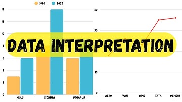 Data Interpretation/ Part 2/ Bar graph/ Line graph/Tabular D.I/ Caselet D.I/ NPSC/ NSSB/ PYQ