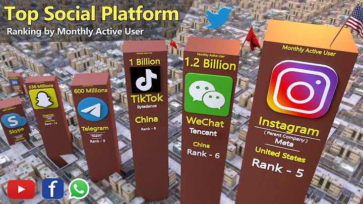 Most Popular Social Networks Platforms Comparison by Active Users - DayDayNews