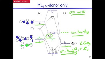 Ligand Field Theory --- Part 4 --- Complete ML4 Sigma and Pi Bonding Picture