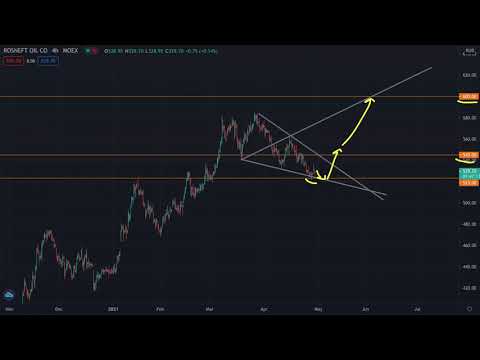 Акции Роснефть (ROSN) прогноз на май 2021