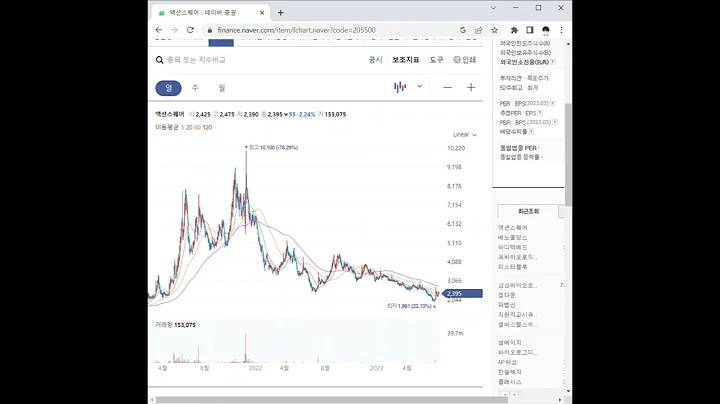 205500액션스퀘어 주가 전망 및 차트 분석