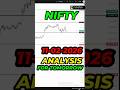 NIFTY PREDICTION For Tomorrow | 11 Wednesday 2026 | #telugutrading #niftyanalysis #nifty50