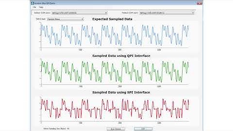 Excelon Industrial F-RAM – High Speed Data Acquisition for Industry 4.0 Sensory Nodes