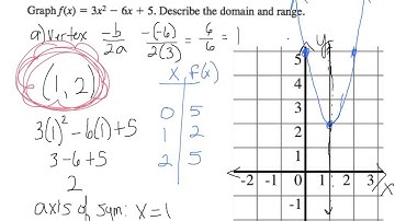 7th TAP, section 8.3- Graphing f(x)=ax^2+bx+c