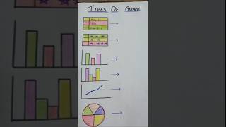 Types of Graph ( Tally Mark/Pie Chart/Histogram/ Pictograph/Line graph/Bar graph) #datahandling