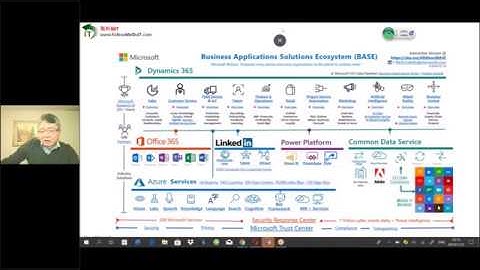 Yang Bin(杨斌)： 微软云技术，企业应用解决方案全景图(Dynamics 365/CRM, Office 365, AI, Azure, ISV Community )