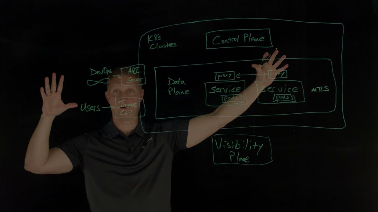 Что такое сервисная сетка?