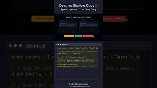 Shallow vs Deep Copy in JavaScript Explained 🪞 #javascript #webdev #bugs
