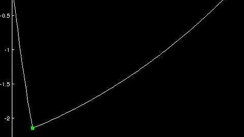 Hanging Chain Problem: Single weight