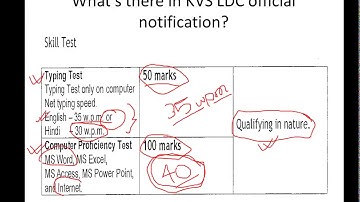 All You Need to know about KVS LDC CPT and Typing Test