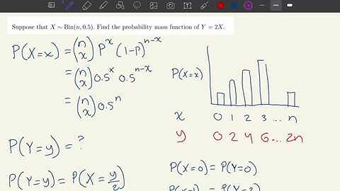 Derived distribution (transformation) of a binomial random variable